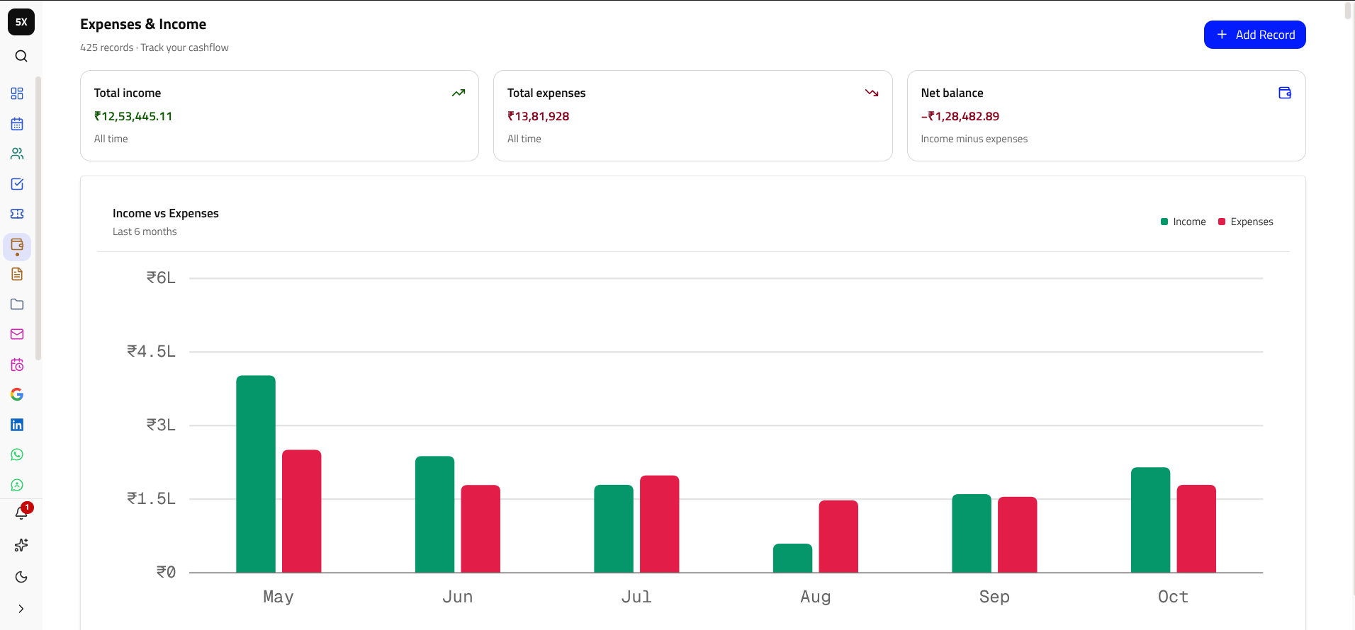 5XTOOL expenses and income dashboard with monthly cashflow chart